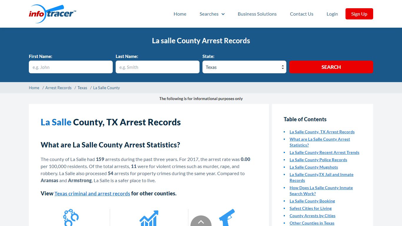 La Salle County, TX Arrests, Mugshots & Jail Records - InfoTracer